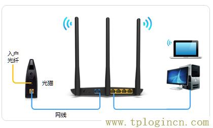 ,tplogin.cn怎樣打開ssid廣播,192.168.0.1打不開win7,tplogin管理員密碼是什么,tplogincn管理員密碼,tplogin設置登錄界面