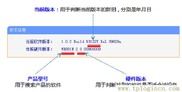 ,tplogincn登陸頁面 tplogin.cn,192.168.0.1打不開手機,tplogin.cn設置圖,tplogin.cn創(chuàng)建管理員密碼,http://tplogin,on