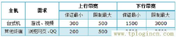 ,tplogin.cn無線路由器設(shè)置,192.168.0.1開不了,tplogin.cn初始密碼,tplogin.cn無線路由器設(shè)置初始密碼,tplogin.cn主頁登陸