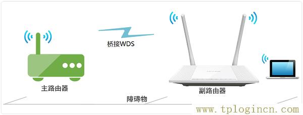 ,192.168.0.1手機(jī)登陸 tplogin.cn,192.168.1.1登陸,tplogincn原始登錄密碼,tplogincn登錄界面,tplogin.cn1