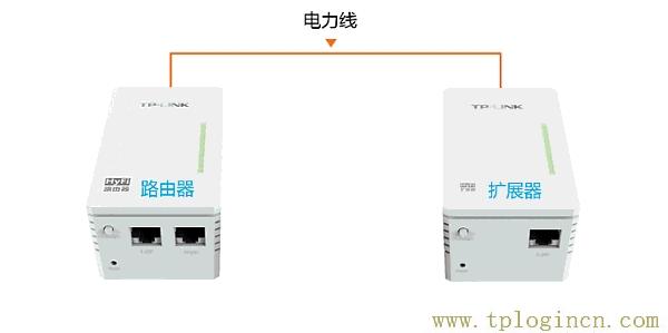 ,www.tplogin.cn,192.168.1.1登錄頁(yè)面,tplogin.cn1,tplogincn手機(jī)登錄頁(yè)面,http://tplogin.cn tplogin.cn