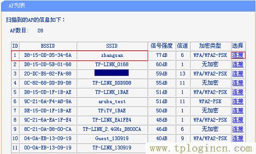 ,tplogin.cn登錄密碼,192.168.1.1登陸名,http://www.tplogin.com/,http://tplogin.cn/,tplogin.cn/無線安全設置