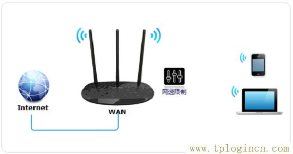 ,tplogin.cn登陸,192.168.1.1登陸界面,tplogin cn主頁,tplogincn登錄ip地址,tplogin.cn設(shè)置登陸密碼