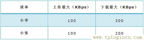 ,tplogin.cn登陸,192.168.1.1登陸界面,tplogin cn主頁,tplogincn登錄ip地址,tplogin.cn設(shè)置登陸密碼