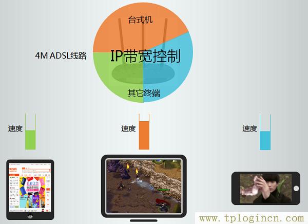 ,tplogin.cn路由器設置,192.168.1.1d打不開,https://www.tplogin.cn,tplogincn登錄頁面,tplogin/cn