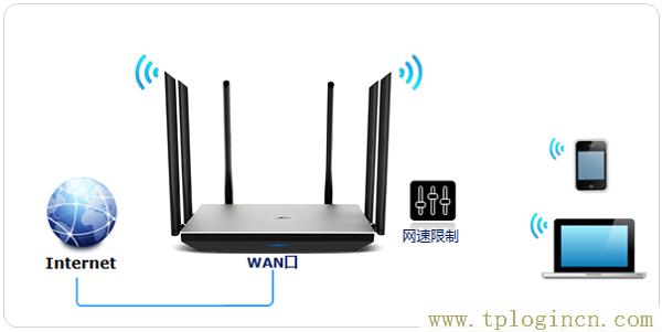 ,tplogin.cn默認(rèn)密碼,192.168.1.1打不開是怎么回事,tplogin.cn登錄頁面在那里,tplogin.cn登陸頁面,tplogincn登陸頁面 tplogin.cn