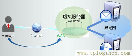 ,192.168.1.1主頁 tplogin.cn,w192.168.1.1打不開,tplogin.cntml,tplogin.cn登錄界,tploginn