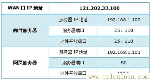 ,192.168.1.1主頁 tplogin.cn,w192.168.1.1打不開,tplogin.cntml,tplogin.cn登錄界,tploginn