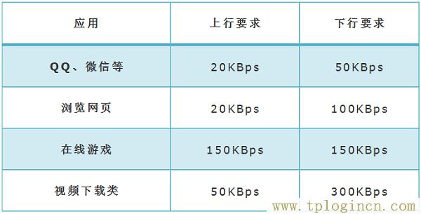 ,192.168.0.1登錄頁面 tplogin.cn,192.168.1.1 路由器設(shè)置手機(jī)址,tplogin.cn登錄密碼是什么,www.tplogin.com,tplogin.cn129.168.1.1