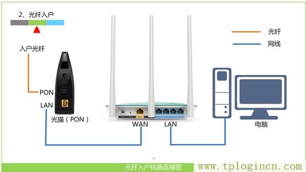 ,tplogin.cn管理員登錄,192.168.1.1 路由器設置密碼修改admin,tplogin,cn192.168.1.1,tplogin.,http://tplogin.cn/ 初始密碼