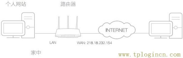 ,tplogin.cn無(wú)線路由器設(shè)置視頻,192.168.1.1手機(jī)登錄,tplogincn192.168.1.1,tplogin.cnn,tplogin.cn手機(jī)客戶端