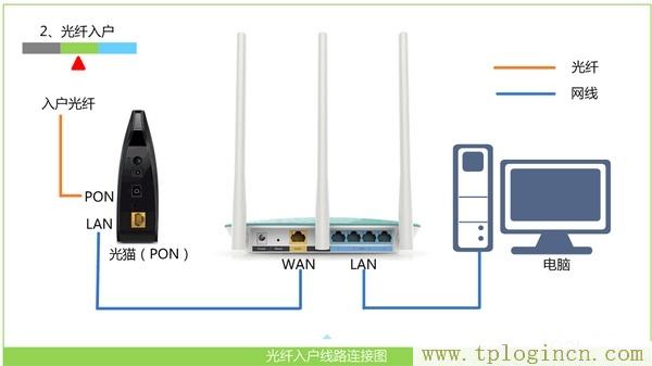 ,tplogin.cn或192.168.1.1,192.168.1.1開不了,tplogin管理員頁面,tplogin?cn,tplogin.cn管理員