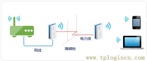 ,登陸tplogin.cn,192.168.0.1登陸頁面,tploginn,tplogincn登陸頁面,為什么tplogin.cn網站登不上去