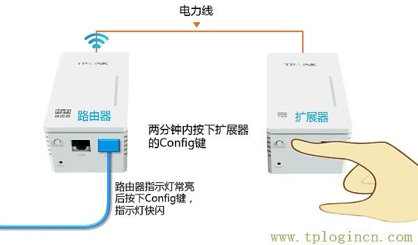 ,tplogin.cn打不開,192.168.0.1 路由器設置,www.tplogin.n,tplogin.cn,http://tplogin.cn tplogin.cn