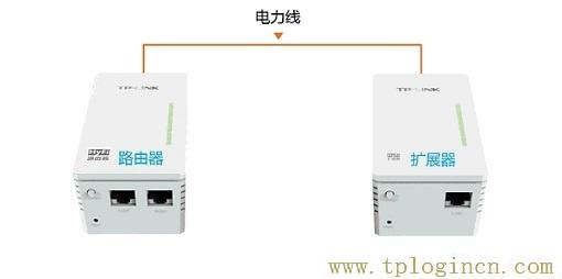 ,登陸tplogin.cn,192.168.0.1登陸頁面,tploginn,tplogincn登陸頁面,為什么tplogin.cn網站登不上去