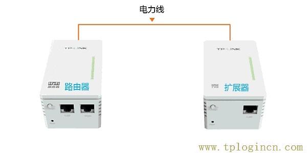 ,tplogin.cn進行登錄,192.168.0.1打不開,tplogin.cn.com,tplogincn登錄,tplogincn192.168.1.1