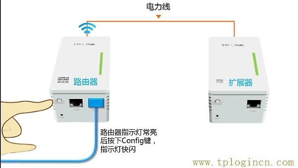 ,tplogin.cn進行登錄,192.168.0.1打不開,tplogin.cn.com,tplogincn登錄,tplogincn192.168.1.1