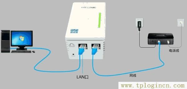 ,tplogin.cn進行登錄,192.168.0.1打不開,tplogin.cn.com,tplogincn登錄,tplogincn192.168.1.1