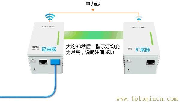 ,http://tplogin.cn/ 初始密碼,192.168.1.101,http://tplogin.cn192.168.1.1,tplogin?cn設(shè)置密碼,tplogin.cnl