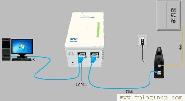 ,tplogin.cn手機(jī)登錄打不開的解決辦法,192.168.0.1 路由器登陸,tplogincn手機(jī)登錄入口,tplogin.cn登錄頁面,192.168.1.1主頁 tplogin.cn