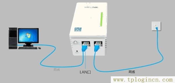 ,tplogin.cn手機(jī)登錄打不開的解決辦法,192.168.0.1 路由器登陸,tplogincn手機(jī)登錄入口,tplogin.cn登錄頁面,192.168.1.1主頁 tplogin.cn