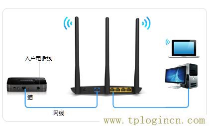 ,tplogin.cn管理地址,192.168.0.1路由器登陸界面,http://t.tplogincn,tplogin.cn設置密碼,tplogin.cn登錄