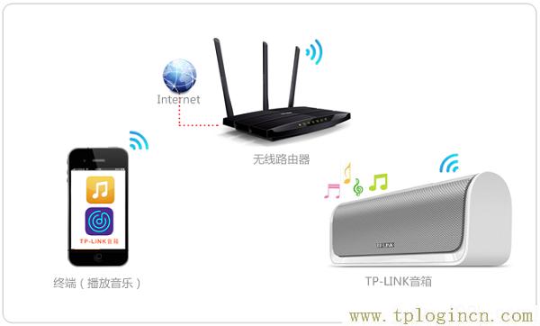 ,Ttplogin.cn,ip192.168.1.1登陸,tplogin.cn主頁登陸,tplogincn手機登錄網頁,Ttplogin.cn