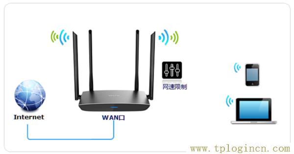 ,http://ttplogin.cn/,192.168.1.1admin,登錄不了tplogincn,tplogin.cn登錄界面密碼,tplogin.cn 密碼