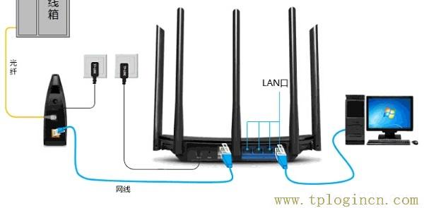 ,https://www.tplogin.cn.com/,ie登陸192.168.0.1,http://ttplogin.cn,tplogin.con,tplogin.cn管理地址