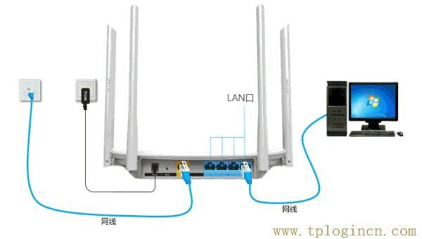 ,tplogin.cn無線路由器登錄界面,192.168.0.1打不開怎么回事,tplogin.cn 初始密碼,www.tplogin,https://tplogin.cn