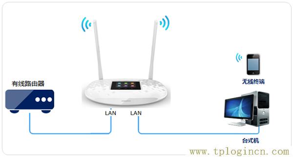 ,/tplogin.cn,tp設(shè)置 192.168.0.1,http://tplogin.cn/登錄密碼,tplogin.cn,,http://t.tplogincn