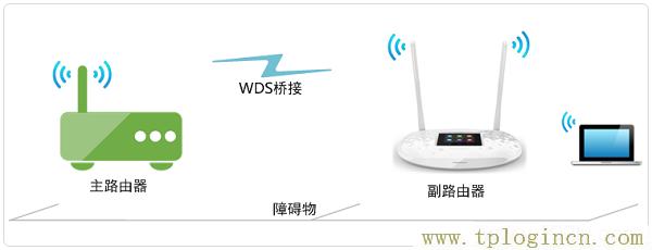 ,http://tplogin.cn密碼,192.168.0.1打不打,tplogincn手機登錄設置無線大橋,tplogin.cn手機登錄,http://tplogin,on