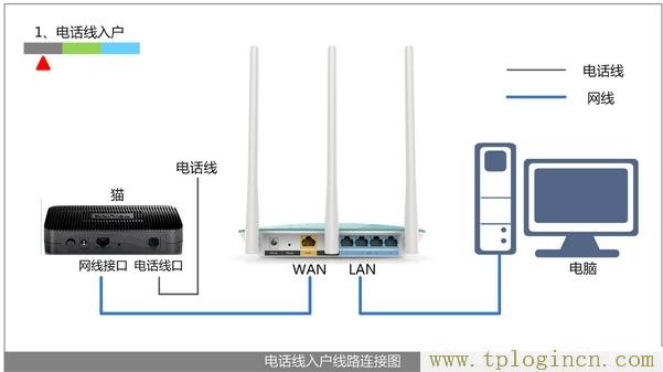 ,tplogin.cn恢復出廠設置,192.168.0.1打不了,tplogin的初始密碼,tplogin.cn無線路由器設置網址,tplogin管理員密碼登錄