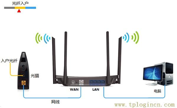 ,tploginhttp://tplogin.cn/,192.168.0.1打不開怎么辦,tplogin.cn無線路由器設置,tplogincn路由器設置密碼,https://hao.tplogin.cn/