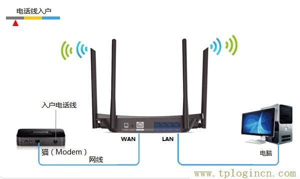 ,tplogin.cn無線設(shè)置,192.168.0.1打不開或進(jìn)不去怎么辦,http://tplogin.cn,創(chuàng)建管理員密碼,https://tplogin,tplogin.cn設(shè)置密碼界面