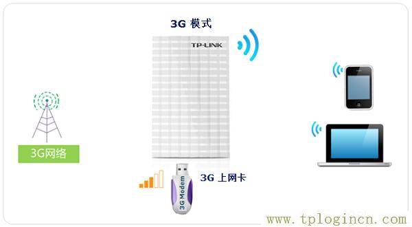 ,TPLOGIN.CN0,登陸到192.168.0.1,tplogin.cn無線路由器登錄界面,tplogincn登錄官網(wǎng),WWW.TPLOGIN.CON