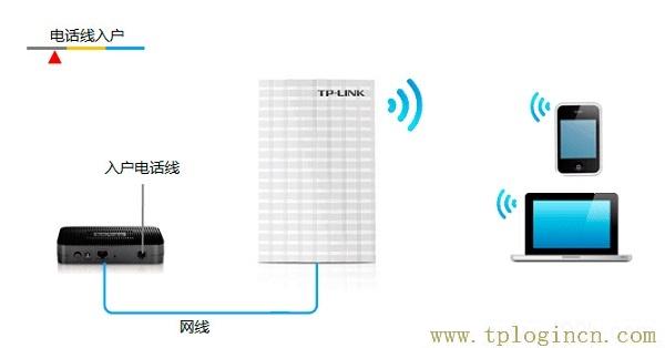 ,TPLOGIN.CN0,登陸到192.168.0.1,tplogin.cn無線路由器登錄界面,tplogincn登錄官網(wǎng),WWW.TPLOGIN.CON