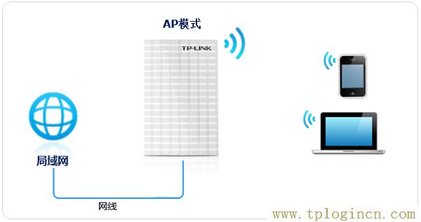 ,TPLOGIN.CN0,登陸到192.168.0.1,tplogin.cn無線路由器登錄界面,tplogincn登錄官網(wǎng),WWW.TPLOGIN.CON