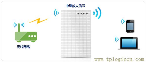 ,TPLOGIN.CN0,登陸到192.168.0.1,tplogin.cn無線路由器登錄界面,tplogincn登錄官網(wǎng),WWW.TPLOGIN.CON