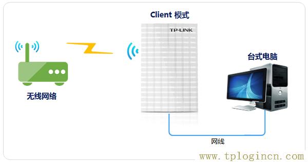 ,TPLOGIN.CN0,登陸到192.168.0.1,tplogin.cn無線路由器登錄界面,tplogincn登錄官網(wǎng),WWW.TPLOGIN.CON