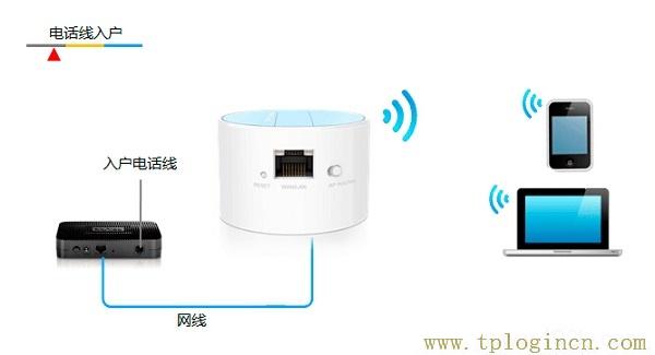 ,tplogin.cn登錄界面,192.168.0.1打不開windows7,tplogincn無線登錄,tplogincn管理員密碼,tplogin打不開