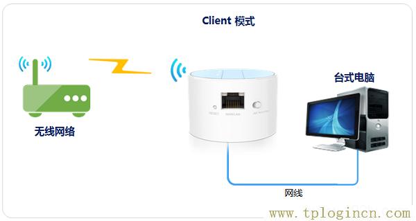 ,tplogin.cn登錄頁面,192.168.0.1打不開但是能上網,tplogin.才能,tplogincn路由器登錄,tplogin.cn下載