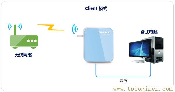 ,tplogin.cn設置密碼,手機192.168.0.1打不開,tplogin.cn頁面,192.168.1.1tplogin.cn,https:// tplogin.cn