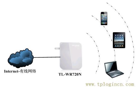 ,tplogin.cn主頁登錄,192.168.1.1打不開,tplogin.cn恢復出廠設置,tplogin管理員密碼,tplogin.cn下載