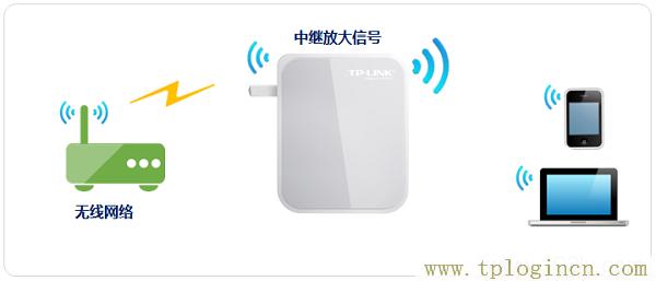 ,tplogin.cn登錄密碼,192.168.1.100,tplogin管理員密碼修改,tplogin.cn登錄頁(yè)面,tplogin.cn129.168.1.1