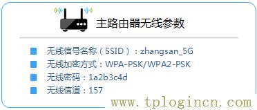 ,tplogin.cn登陸頁(yè)面,192.168.1.101,tplogin.cn設(shè)置圖,tplogincn管理頁(yè)面手機(jī),192.168.1.1路由器tplogin.cn