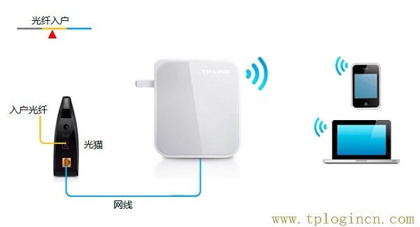 ,tplogin.cn管理密碼,ip192.168.1.1登陸,TPLOGIN.CN0,tplogincn手機登陸,tplogin.cn.192.168.1.1