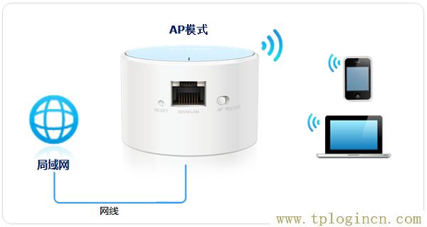 ,tplogin.cn管理員密碼,192.168.1.1路由器設置向導,192.168.1.1路由器tplogin.cn,tplogincn手機登錄官網,tplogin.cn.1 .1