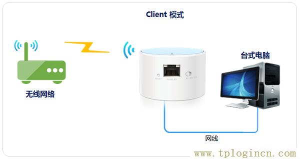 ,tplogin.cn路由器設置,192.168.1.1登陸頁,https://tpLogin.cn,tplogin.cn登錄界面密碼,http/tplogin