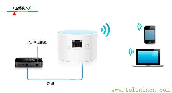 ,192.168.1.1tplogin.cn,192.168.1.1登陸面,http://tplogin,on,tplogin.cn官網首頁,tplogincn手機登錄